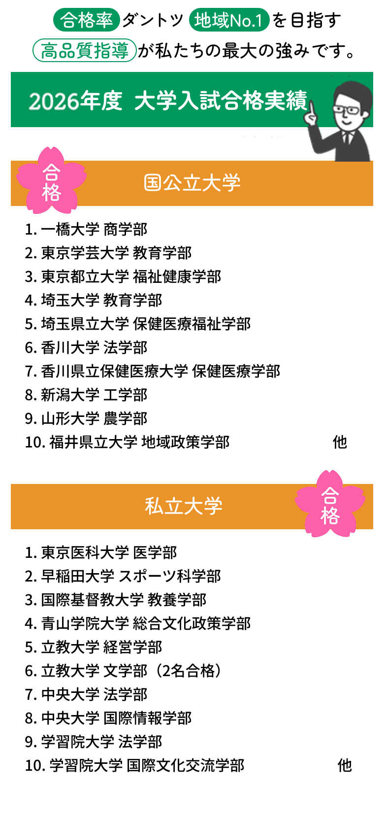 合格率ダントツ地域NO.1を目指す高品質指導が私たちの最大の強みです。2026年度合格実績